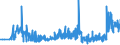 KN 18069070 /Exporte /Einheit = Preise (Euro/Tonne) /Partnerland: Weissrussland /Meldeland: Eur27_2020 /18069070:Lebensmittelzubereitungen, Kakaohaltig, zum Herstellen von GetrÃ¤nken