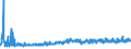 KN 18069070 /Exporte /Einheit = Preise (Euro/Tonne) /Partnerland: Russland /Meldeland: Eur27_2020 /18069070:Lebensmittelzubereitungen, Kakaohaltig, zum Herstellen von GetrÃ¤nken