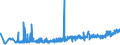 KN 18069070 /Exporte /Einheit = Preise (Euro/Tonne) /Partnerland: Kasachstan /Meldeland: Eur27_2020 /18069070:Lebensmittelzubereitungen, Kakaohaltig, zum Herstellen von GetrÃ¤nken