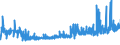 KN 18069070 /Exporte /Einheit = Preise (Euro/Tonne) /Partnerland: Ehem.jug.rep.mazed /Meldeland: Eur27_2020 /18069070:Lebensmittelzubereitungen, Kakaohaltig, zum Herstellen von GetrÃ¤nken