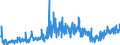 KN 18069070 /Exporte /Einheit = Preise (Euro/Tonne) /Partnerland: Serbien /Meldeland: Eur27_2020 /18069070:Lebensmittelzubereitungen, Kakaohaltig, zum Herstellen von GetrÃ¤nken
