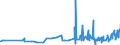 KN 18069070 /Exporte /Einheit = Preise (Euro/Tonne) /Partnerland: Guinea-biss. /Meldeland: Eur27_2020 /18069070:Lebensmittelzubereitungen, Kakaohaltig, zum Herstellen von GetrÃ¤nken
