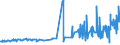 KN 18069070 /Exporte /Einheit = Preise (Euro/Tonne) /Partnerland: Guinea /Meldeland: Eur27_2020 /18069070:Lebensmittelzubereitungen, Kakaohaltig, zum Herstellen von GetrÃ¤nken