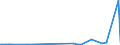 KN 18069070 /Exporte /Einheit = Preise (Euro/Tonne) /Partnerland: Sierra Leone /Meldeland: Eur27_2020 /18069070:Lebensmittelzubereitungen, Kakaohaltig, zum Herstellen von GetrÃ¤nken