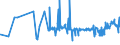 KN 18069070 /Exporte /Einheit = Preise (Euro/Tonne) /Partnerland: Ghana /Meldeland: Eur27_2020 /18069070:Lebensmittelzubereitungen, Kakaohaltig, zum Herstellen von GetrÃ¤nken
