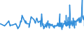KN 18069070 /Exporte /Einheit = Preise (Euro/Tonne) /Partnerland: S.tome /Meldeland: Eur27_2020 /18069070:Lebensmittelzubereitungen, Kakaohaltig, zum Herstellen von GetrÃ¤nken