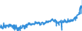 KN 18 /Exporte /Einheit = Preise (Euro/Tonne) /Partnerland: Niederlande /Meldeland: Eur27_2020 /18:Kakao und Zubereitungen aus Kakao