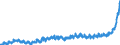 KN 18 /Exporte /Einheit = Preise (Euro/Tonne) /Partnerland: Italien /Meldeland: Eur27_2020 /18:Kakao und Zubereitungen aus Kakao