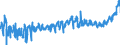 KN 18 /Exporte /Einheit = Preise (Euro/Tonne) /Partnerland: Irland /Meldeland: Eur27_2020 /18:Kakao und Zubereitungen aus Kakao