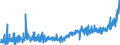 KN 18 /Exporte /Einheit = Preise (Euro/Tonne) /Partnerland: Island /Meldeland: Eur27_2020 /18:Kakao und Zubereitungen aus Kakao