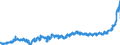 KN 18 /Exporte /Einheit = Preise (Euro/Tonne) /Partnerland: Polen /Meldeland: Eur27_2020 /18:Kakao und Zubereitungen aus Kakao