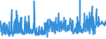 CN 18 /Exports /Unit = Prices (Euro/ton) /Partner: Congo /Reporter: Eur27_2020 /18:Cocoa and Cocoa Preparations