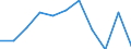 KN 19011000 /Exporte /Einheit = Preise (Euro/Tonne) /Partnerland: Belgien/Luxemburg /Meldeland: Eur27 /19011000:Lebensmittelzubereitungen aus Mehl, GrÃ¼tze, GrieÃŸ, StÃ¤rke Oder Malzextrakt, Ohne Gehalt an Kakao Oder mit Einem Gehalt an Kakao von < 40 Ght, Berechnet als VollstÃ¤ndig Entfetteter Kakao, A.n.g. Sowie Lebensmittelzubereitungen aus Milch, Rahm, Buttermilch, Saurer Milch, Saurem Rahm, Molke, Joghurt, Kefir Oder Ã¤hnl. Waren der Pos. 0401 bis 0404, Ohne Gehalt an Kakao Oder mit Einem Gehalt an Kakao von < 5 Ght, Berechnet als VollstÃ¤ndig Entfetteter Kakao, A.n.g., zur ErnÃ¤hrung von Kindern, in Aufmachungen FÃ¼r den Einzelverkauf