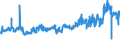 KN 19011000 /Exporte /Einheit = Preise (Euro/Tonne) /Partnerland: Niederlande /Meldeland: Eur27_2020 /19011000:Lebensmittelzubereitungen aus Mehl, GrÃ¼tze, GrieÃŸ, StÃ¤rke Oder Malzextrakt, Ohne Gehalt an Kakao Oder mit Einem Gehalt an Kakao von < 40 Ght, Berechnet als VollstÃ¤ndig Entfetteter Kakao, A.n.g. Sowie Lebensmittelzubereitungen aus Milch, Rahm, Buttermilch, Saurer Milch, Saurem Rahm, Molke, Joghurt, Kefir Oder Ã¤hnl. Waren der Pos. 0401 bis 0404, Ohne Gehalt an Kakao Oder mit Einem Gehalt an Kakao von < 5 Ght, Berechnet als VollstÃ¤ndig Entfetteter Kakao, A.n.g., zur ErnÃ¤hrung von Kindern, in Aufmachungen FÃ¼r den Einzelverkauf