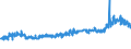 KN 19011000 /Exporte /Einheit = Preise (Euro/Tonne) /Partnerland: Deutschland /Meldeland: Eur27_2020 /19011000:Lebensmittelzubereitungen aus Mehl, GrÃ¼tze, GrieÃŸ, StÃ¤rke Oder Malzextrakt, Ohne Gehalt an Kakao Oder mit Einem Gehalt an Kakao von < 40 Ght, Berechnet als VollstÃ¤ndig Entfetteter Kakao, A.n.g. Sowie Lebensmittelzubereitungen aus Milch, Rahm, Buttermilch, Saurer Milch, Saurem Rahm, Molke, Joghurt, Kefir Oder Ã¤hnl. Waren der Pos. 0401 bis 0404, Ohne Gehalt an Kakao Oder mit Einem Gehalt an Kakao von < 5 Ght, Berechnet als VollstÃ¤ndig Entfetteter Kakao, A.n.g., zur ErnÃ¤hrung von Kindern, in Aufmachungen FÃ¼r den Einzelverkauf