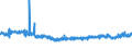 KN 19011000 /Exporte /Einheit = Preise (Euro/Tonne) /Partnerland: Ver.koenigreich /Meldeland: Eur27_2020 /19011000:Lebensmittelzubereitungen aus Mehl, GrÃ¼tze, GrieÃŸ, StÃ¤rke Oder Malzextrakt, Ohne Gehalt an Kakao Oder mit Einem Gehalt an Kakao von < 40 Ght, Berechnet als VollstÃ¤ndig Entfetteter Kakao, A.n.g. Sowie Lebensmittelzubereitungen aus Milch, Rahm, Buttermilch, Saurer Milch, Saurem Rahm, Molke, Joghurt, Kefir Oder Ã¤hnl. Waren der Pos. 0401 bis 0404, Ohne Gehalt an Kakao Oder mit Einem Gehalt an Kakao von < 5 Ght, Berechnet als VollstÃ¤ndig Entfetteter Kakao, A.n.g., zur ErnÃ¤hrung von Kindern, in Aufmachungen FÃ¼r den Einzelverkauf