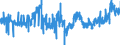 KN 19011000 /Exporte /Einheit = Preise (Euro/Tonne) /Partnerland: Irland /Meldeland: Eur27_2020 /19011000:Lebensmittelzubereitungen aus Mehl, GrÃ¼tze, GrieÃŸ, StÃ¤rke Oder Malzextrakt, Ohne Gehalt an Kakao Oder mit Einem Gehalt an Kakao von < 40 Ght, Berechnet als VollstÃ¤ndig Entfetteter Kakao, A.n.g. Sowie Lebensmittelzubereitungen aus Milch, Rahm, Buttermilch, Saurer Milch, Saurem Rahm, Molke, Joghurt, Kefir Oder Ã¤hnl. Waren der Pos. 0401 bis 0404, Ohne Gehalt an Kakao Oder mit Einem Gehalt an Kakao von < 5 Ght, Berechnet als VollstÃ¤ndig Entfetteter Kakao, A.n.g., zur ErnÃ¤hrung von Kindern, in Aufmachungen FÃ¼r den Einzelverkauf