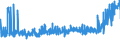 KN 19011000 /Exporte /Einheit = Preise (Euro/Tonne) /Partnerland: Griechenland /Meldeland: Eur27_2020 /19011000:Lebensmittelzubereitungen aus Mehl, GrÃ¼tze, GrieÃŸ, StÃ¤rke Oder Malzextrakt, Ohne Gehalt an Kakao Oder mit Einem Gehalt an Kakao von < 40 Ght, Berechnet als VollstÃ¤ndig Entfetteter Kakao, A.n.g. Sowie Lebensmittelzubereitungen aus Milch, Rahm, Buttermilch, Saurer Milch, Saurem Rahm, Molke, Joghurt, Kefir Oder Ã¤hnl. Waren der Pos. 0401 bis 0404, Ohne Gehalt an Kakao Oder mit Einem Gehalt an Kakao von < 5 Ght, Berechnet als VollstÃ¤ndig Entfetteter Kakao, A.n.g., zur ErnÃ¤hrung von Kindern, in Aufmachungen FÃ¼r den Einzelverkauf