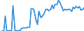 KN 19011000 /Exporte /Einheit = Preise (Euro/Tonne) /Partnerland: Ver.koenigreich(Nordirland) /Meldeland: Eur27_2020 /19011000:Lebensmittelzubereitungen aus Mehl, GrÃ¼tze, GrieÃŸ, StÃ¤rke Oder Malzextrakt, Ohne Gehalt an Kakao Oder mit Einem Gehalt an Kakao von < 40 Ght, Berechnet als VollstÃ¤ndig Entfetteter Kakao, A.n.g. Sowie Lebensmittelzubereitungen aus Milch, Rahm, Buttermilch, Saurer Milch, Saurem Rahm, Molke, Joghurt, Kefir Oder Ã¤hnl. Waren der Pos. 0401 bis 0404, Ohne Gehalt an Kakao Oder mit Einem Gehalt an Kakao von < 5 Ght, Berechnet als VollstÃ¤ndig Entfetteter Kakao, A.n.g., zur ErnÃ¤hrung von Kindern, in Aufmachungen FÃ¼r den Einzelverkauf