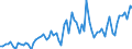 KN 19011000 /Exporte /Einheit = Preise (Euro/Tonne) /Partnerland: Ver.koenigreich(Ohne Nordirland) /Meldeland: Eur27_2020 /19011000:Lebensmittelzubereitungen aus Mehl, GrÃ¼tze, GrieÃŸ, StÃ¤rke Oder Malzextrakt, Ohne Gehalt an Kakao Oder mit Einem Gehalt an Kakao von < 40 Ght, Berechnet als VollstÃ¤ndig Entfetteter Kakao, A.n.g. Sowie Lebensmittelzubereitungen aus Milch, Rahm, Buttermilch, Saurer Milch, Saurem Rahm, Molke, Joghurt, Kefir Oder Ã¤hnl. Waren der Pos. 0401 bis 0404, Ohne Gehalt an Kakao Oder mit Einem Gehalt an Kakao von < 5 Ght, Berechnet als VollstÃ¤ndig Entfetteter Kakao, A.n.g., zur ErnÃ¤hrung von Kindern, in Aufmachungen FÃ¼r den Einzelverkauf