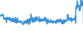 KN 19011000 /Exporte /Einheit = Preise (Euro/Tonne) /Partnerland: Belgien /Meldeland: Eur27_2020 /19011000:Lebensmittelzubereitungen aus Mehl, GrÃ¼tze, GrieÃŸ, StÃ¤rke Oder Malzextrakt, Ohne Gehalt an Kakao Oder mit Einem Gehalt an Kakao von < 40 Ght, Berechnet als VollstÃ¤ndig Entfetteter Kakao, A.n.g. Sowie Lebensmittelzubereitungen aus Milch, Rahm, Buttermilch, Saurer Milch, Saurem Rahm, Molke, Joghurt, Kefir Oder Ã¤hnl. Waren der Pos. 0401 bis 0404, Ohne Gehalt an Kakao Oder mit Einem Gehalt an Kakao von < 5 Ght, Berechnet als VollstÃ¤ndig Entfetteter Kakao, A.n.g., zur ErnÃ¤hrung von Kindern, in Aufmachungen FÃ¼r den Einzelverkauf