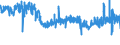 KN 19011000 /Exporte /Einheit = Preise (Euro/Tonne) /Partnerland: Luxemburg /Meldeland: Eur27_2020 /19011000:Lebensmittelzubereitungen aus Mehl, GrÃ¼tze, GrieÃŸ, StÃ¤rke Oder Malzextrakt, Ohne Gehalt an Kakao Oder mit Einem Gehalt an Kakao von < 40 Ght, Berechnet als VollstÃ¤ndig Entfetteter Kakao, A.n.g. Sowie Lebensmittelzubereitungen aus Milch, Rahm, Buttermilch, Saurer Milch, Saurem Rahm, Molke, Joghurt, Kefir Oder Ã¤hnl. Waren der Pos. 0401 bis 0404, Ohne Gehalt an Kakao Oder mit Einem Gehalt an Kakao von < 5 Ght, Berechnet als VollstÃ¤ndig Entfetteter Kakao, A.n.g., zur ErnÃ¤hrung von Kindern, in Aufmachungen FÃ¼r den Einzelverkauf