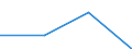 KN 19011000 /Exporte /Einheit = Preise (Euro/Tonne) /Partnerland: Faeroer /Meldeland: Eur27 /19011000:Lebensmittelzubereitungen aus Mehl, GrÃ¼tze, GrieÃŸ, StÃ¤rke Oder Malzextrakt, Ohne Gehalt an Kakao Oder mit Einem Gehalt an Kakao von < 40 Ght, Berechnet als VollstÃ¤ndig Entfetteter Kakao, A.n.g. Sowie Lebensmittelzubereitungen aus Milch, Rahm, Buttermilch, Saurer Milch, Saurem Rahm, Molke, Joghurt, Kefir Oder Ã¤hnl. Waren der Pos. 0401 bis 0404, Ohne Gehalt an Kakao Oder mit Einem Gehalt an Kakao von < 5 Ght, Berechnet als VollstÃ¤ndig Entfetteter Kakao, A.n.g., zur ErnÃ¤hrung von Kindern, in Aufmachungen FÃ¼r den Einzelverkauf
