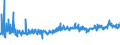 KN 19011000 /Exporte /Einheit = Preise (Euro/Tonne) /Partnerland: Norwegen /Meldeland: Eur27_2020 /19011000:Lebensmittelzubereitungen aus Mehl, GrÃ¼tze, GrieÃŸ, StÃ¤rke Oder Malzextrakt, Ohne Gehalt an Kakao Oder mit Einem Gehalt an Kakao von < 40 Ght, Berechnet als VollstÃ¤ndig Entfetteter Kakao, A.n.g. Sowie Lebensmittelzubereitungen aus Milch, Rahm, Buttermilch, Saurer Milch, Saurem Rahm, Molke, Joghurt, Kefir Oder Ã¤hnl. Waren der Pos. 0401 bis 0404, Ohne Gehalt an Kakao Oder mit Einem Gehalt an Kakao von < 5 Ght, Berechnet als VollstÃ¤ndig Entfetteter Kakao, A.n.g., zur ErnÃ¤hrung von Kindern, in Aufmachungen FÃ¼r den Einzelverkauf