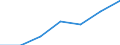KN 19011000 /Exporte /Einheit = Preise (Euro/Tonne) /Partnerland: Schweiz /Meldeland: Eur27 /19011000:Lebensmittelzubereitungen aus Mehl, GrÃ¼tze, GrieÃŸ, StÃ¤rke Oder Malzextrakt, Ohne Gehalt an Kakao Oder mit Einem Gehalt an Kakao von < 40 Ght, Berechnet als VollstÃ¤ndig Entfetteter Kakao, A.n.g. Sowie Lebensmittelzubereitungen aus Milch, Rahm, Buttermilch, Saurer Milch, Saurem Rahm, Molke, Joghurt, Kefir Oder Ã¤hnl. Waren der Pos. 0401 bis 0404, Ohne Gehalt an Kakao Oder mit Einem Gehalt an Kakao von < 5 Ght, Berechnet als VollstÃ¤ndig Entfetteter Kakao, A.n.g., zur ErnÃ¤hrung von Kindern, in Aufmachungen FÃ¼r den Einzelverkauf