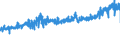 KN 19011000 /Exporte /Einheit = Preise (Euro/Tonne) /Partnerland: Oesterreich /Meldeland: Eur27_2020 /19011000:Lebensmittelzubereitungen aus Mehl, GrÃ¼tze, GrieÃŸ, StÃ¤rke Oder Malzextrakt, Ohne Gehalt an Kakao Oder mit Einem Gehalt an Kakao von < 40 Ght, Berechnet als VollstÃ¤ndig Entfetteter Kakao, A.n.g. Sowie Lebensmittelzubereitungen aus Milch, Rahm, Buttermilch, Saurer Milch, Saurem Rahm, Molke, Joghurt, Kefir Oder Ã¤hnl. Waren der Pos. 0401 bis 0404, Ohne Gehalt an Kakao Oder mit Einem Gehalt an Kakao von < 5 Ght, Berechnet als VollstÃ¤ndig Entfetteter Kakao, A.n.g., zur ErnÃ¤hrung von Kindern, in Aufmachungen FÃ¼r den Einzelverkauf