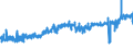 KN 19011000 /Exporte /Einheit = Preise (Euro/Tonne) /Partnerland: Estland /Meldeland: Eur27_2020 /19011000:Lebensmittelzubereitungen aus Mehl, GrÃ¼tze, GrieÃŸ, StÃ¤rke Oder Malzextrakt, Ohne Gehalt an Kakao Oder mit Einem Gehalt an Kakao von < 40 Ght, Berechnet als VollstÃ¤ndig Entfetteter Kakao, A.n.g. Sowie Lebensmittelzubereitungen aus Milch, Rahm, Buttermilch, Saurer Milch, Saurem Rahm, Molke, Joghurt, Kefir Oder Ã¤hnl. Waren der Pos. 0401 bis 0404, Ohne Gehalt an Kakao Oder mit Einem Gehalt an Kakao von < 5 Ght, Berechnet als VollstÃ¤ndig Entfetteter Kakao, A.n.g., zur ErnÃ¤hrung von Kindern, in Aufmachungen FÃ¼r den Einzelverkauf