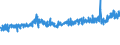 KN 19011000 /Exporte /Einheit = Preise (Euro/Tonne) /Partnerland: Lettland /Meldeland: Eur27_2020 /19011000:Lebensmittelzubereitungen aus Mehl, GrÃ¼tze, GrieÃŸ, StÃ¤rke Oder Malzextrakt, Ohne Gehalt an Kakao Oder mit Einem Gehalt an Kakao von < 40 Ght, Berechnet als VollstÃ¤ndig Entfetteter Kakao, A.n.g. Sowie Lebensmittelzubereitungen aus Milch, Rahm, Buttermilch, Saurer Milch, Saurem Rahm, Molke, Joghurt, Kefir Oder Ã¤hnl. Waren der Pos. 0401 bis 0404, Ohne Gehalt an Kakao Oder mit Einem Gehalt an Kakao von < 5 Ght, Berechnet als VollstÃ¤ndig Entfetteter Kakao, A.n.g., zur ErnÃ¤hrung von Kindern, in Aufmachungen FÃ¼r den Einzelverkauf