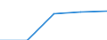 KN 19011000 /Exporte /Einheit = Preise (Euro/Tonne) /Partnerland: Sowjetunion /Meldeland: Eur27 /19011000:Lebensmittelzubereitungen aus Mehl, GrÃ¼tze, GrieÃŸ, StÃ¤rke Oder Malzextrakt, Ohne Gehalt an Kakao Oder mit Einem Gehalt an Kakao von < 40 Ght, Berechnet als VollstÃ¤ndig Entfetteter Kakao, A.n.g. Sowie Lebensmittelzubereitungen aus Milch, Rahm, Buttermilch, Saurer Milch, Saurem Rahm, Molke, Joghurt, Kefir Oder Ã¤hnl. Waren der Pos. 0401 bis 0404, Ohne Gehalt an Kakao Oder mit Einem Gehalt an Kakao von < 5 Ght, Berechnet als VollstÃ¤ndig Entfetteter Kakao, A.n.g., zur ErnÃ¤hrung von Kindern, in Aufmachungen FÃ¼r den Einzelverkauf
