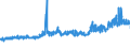 KN 19011000 /Exporte /Einheit = Preise (Euro/Tonne) /Partnerland: Tschechien /Meldeland: Eur27_2020 /19011000:Lebensmittelzubereitungen aus Mehl, GrÃ¼tze, GrieÃŸ, StÃ¤rke Oder Malzextrakt, Ohne Gehalt an Kakao Oder mit Einem Gehalt an Kakao von < 40 Ght, Berechnet als VollstÃ¤ndig Entfetteter Kakao, A.n.g. Sowie Lebensmittelzubereitungen aus Milch, Rahm, Buttermilch, Saurer Milch, Saurem Rahm, Molke, Joghurt, Kefir Oder Ã¤hnl. Waren der Pos. 0401 bis 0404, Ohne Gehalt an Kakao Oder mit Einem Gehalt an Kakao von < 5 Ght, Berechnet als VollstÃ¤ndig Entfetteter Kakao, A.n.g., zur ErnÃ¤hrung von Kindern, in Aufmachungen FÃ¼r den Einzelverkauf
