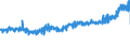 KN 19011000 /Exporte /Einheit = Preise (Euro/Tonne) /Partnerland: Ungarn /Meldeland: Eur27_2020 /19011000:Lebensmittelzubereitungen aus Mehl, GrÃ¼tze, GrieÃŸ, StÃ¤rke Oder Malzextrakt, Ohne Gehalt an Kakao Oder mit Einem Gehalt an Kakao von < 40 Ght, Berechnet als VollstÃ¤ndig Entfetteter Kakao, A.n.g. Sowie Lebensmittelzubereitungen aus Milch, Rahm, Buttermilch, Saurer Milch, Saurem Rahm, Molke, Joghurt, Kefir Oder Ã¤hnl. Waren der Pos. 0401 bis 0404, Ohne Gehalt an Kakao Oder mit Einem Gehalt an Kakao von < 5 Ght, Berechnet als VollstÃ¤ndig Entfetteter Kakao, A.n.g., zur ErnÃ¤hrung von Kindern, in Aufmachungen FÃ¼r den Einzelverkauf