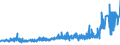 KN 19011000 /Exporte /Einheit = Preise (Euro/Tonne) /Partnerland: Weissrussland /Meldeland: Eur27_2020 /19011000:Lebensmittelzubereitungen aus Mehl, GrÃ¼tze, GrieÃŸ, StÃ¤rke Oder Malzextrakt, Ohne Gehalt an Kakao Oder mit Einem Gehalt an Kakao von < 40 Ght, Berechnet als VollstÃ¤ndig Entfetteter Kakao, A.n.g. Sowie Lebensmittelzubereitungen aus Milch, Rahm, Buttermilch, Saurer Milch, Saurem Rahm, Molke, Joghurt, Kefir Oder Ã¤hnl. Waren der Pos. 0401 bis 0404, Ohne Gehalt an Kakao Oder mit Einem Gehalt an Kakao von < 5 Ght, Berechnet als VollstÃ¤ndig Entfetteter Kakao, A.n.g., zur ErnÃ¤hrung von Kindern, in Aufmachungen FÃ¼r den Einzelverkauf