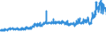KN 19011000 /Exporte /Einheit = Preise (Euro/Tonne) /Partnerland: Russland /Meldeland: Eur27_2020 /19011000:Lebensmittelzubereitungen aus Mehl, GrÃ¼tze, GrieÃŸ, StÃ¤rke Oder Malzextrakt, Ohne Gehalt an Kakao Oder mit Einem Gehalt an Kakao von < 40 Ght, Berechnet als VollstÃ¤ndig Entfetteter Kakao, A.n.g. Sowie Lebensmittelzubereitungen aus Milch, Rahm, Buttermilch, Saurer Milch, Saurem Rahm, Molke, Joghurt, Kefir Oder Ã¤hnl. Waren der Pos. 0401 bis 0404, Ohne Gehalt an Kakao Oder mit Einem Gehalt an Kakao von < 5 Ght, Berechnet als VollstÃ¤ndig Entfetteter Kakao, A.n.g., zur ErnÃ¤hrung von Kindern, in Aufmachungen FÃ¼r den Einzelverkauf