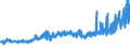 KN 19011000 /Exporte /Einheit = Preise (Euro/Tonne) /Partnerland: Kasachstan /Meldeland: Eur27_2020 /19011000:Lebensmittelzubereitungen aus Mehl, GrÃ¼tze, GrieÃŸ, StÃ¤rke Oder Malzextrakt, Ohne Gehalt an Kakao Oder mit Einem Gehalt an Kakao von < 40 Ght, Berechnet als VollstÃ¤ndig Entfetteter Kakao, A.n.g. Sowie Lebensmittelzubereitungen aus Milch, Rahm, Buttermilch, Saurer Milch, Saurem Rahm, Molke, Joghurt, Kefir Oder Ã¤hnl. Waren der Pos. 0401 bis 0404, Ohne Gehalt an Kakao Oder mit Einem Gehalt an Kakao von < 5 Ght, Berechnet als VollstÃ¤ndig Entfetteter Kakao, A.n.g., zur ErnÃ¤hrung von Kindern, in Aufmachungen FÃ¼r den Einzelverkauf