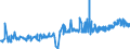 KN 19011000 /Exporte /Einheit = Preise (Euro/Tonne) /Partnerland: Usbekistan /Meldeland: Eur27_2020 /19011000:Lebensmittelzubereitungen aus Mehl, GrÃ¼tze, GrieÃŸ, StÃ¤rke Oder Malzextrakt, Ohne Gehalt an Kakao Oder mit Einem Gehalt an Kakao von < 40 Ght, Berechnet als VollstÃ¤ndig Entfetteter Kakao, A.n.g. Sowie Lebensmittelzubereitungen aus Milch, Rahm, Buttermilch, Saurer Milch, Saurem Rahm, Molke, Joghurt, Kefir Oder Ã¤hnl. Waren der Pos. 0401 bis 0404, Ohne Gehalt an Kakao Oder mit Einem Gehalt an Kakao von < 5 Ght, Berechnet als VollstÃ¤ndig Entfetteter Kakao, A.n.g., zur ErnÃ¤hrung von Kindern, in Aufmachungen FÃ¼r den Einzelverkauf
