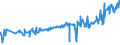 KN 19011000 /Exporte /Einheit = Preise (Euro/Tonne) /Partnerland: Tadschikistan /Meldeland: Eur27_2020 /19011000:Lebensmittelzubereitungen aus Mehl, GrÃ¼tze, GrieÃŸ, StÃ¤rke Oder Malzextrakt, Ohne Gehalt an Kakao Oder mit Einem Gehalt an Kakao von < 40 Ght, Berechnet als VollstÃ¤ndig Entfetteter Kakao, A.n.g. Sowie Lebensmittelzubereitungen aus Milch, Rahm, Buttermilch, Saurer Milch, Saurem Rahm, Molke, Joghurt, Kefir Oder Ã¤hnl. Waren der Pos. 0401 bis 0404, Ohne Gehalt an Kakao Oder mit Einem Gehalt an Kakao von < 5 Ght, Berechnet als VollstÃ¤ndig Entfetteter Kakao, A.n.g., zur ErnÃ¤hrung von Kindern, in Aufmachungen FÃ¼r den Einzelverkauf