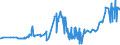 KN 19011000 /Exporte /Einheit = Preise (Euro/Tonne) /Partnerland: Kirgistan /Meldeland: Eur27_2020 /19011000:Lebensmittelzubereitungen aus Mehl, GrÃ¼tze, GrieÃŸ, StÃ¤rke Oder Malzextrakt, Ohne Gehalt an Kakao Oder mit Einem Gehalt an Kakao von < 40 Ght, Berechnet als VollstÃ¤ndig Entfetteter Kakao, A.n.g. Sowie Lebensmittelzubereitungen aus Milch, Rahm, Buttermilch, Saurer Milch, Saurem Rahm, Molke, Joghurt, Kefir Oder Ã¤hnl. Waren der Pos. 0401 bis 0404, Ohne Gehalt an Kakao Oder mit Einem Gehalt an Kakao von < 5 Ght, Berechnet als VollstÃ¤ndig Entfetteter Kakao, A.n.g., zur ErnÃ¤hrung von Kindern, in Aufmachungen FÃ¼r den Einzelverkauf