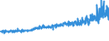 KN 19011000 /Exporte /Einheit = Preise (Euro/Tonne) /Partnerland: Kroatien /Meldeland: Eur27_2020 /19011000:Lebensmittelzubereitungen aus Mehl, GrÃ¼tze, GrieÃŸ, StÃ¤rke Oder Malzextrakt, Ohne Gehalt an Kakao Oder mit Einem Gehalt an Kakao von < 40 Ght, Berechnet als VollstÃ¤ndig Entfetteter Kakao, A.n.g. Sowie Lebensmittelzubereitungen aus Milch, Rahm, Buttermilch, Saurer Milch, Saurem Rahm, Molke, Joghurt, Kefir Oder Ã¤hnl. Waren der Pos. 0401 bis 0404, Ohne Gehalt an Kakao Oder mit Einem Gehalt an Kakao von < 5 Ght, Berechnet als VollstÃ¤ndig Entfetteter Kakao, A.n.g., zur ErnÃ¤hrung von Kindern, in Aufmachungen FÃ¼r den Einzelverkauf