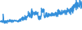 KN 19011000 /Exporte /Einheit = Preise (Euro/Tonne) /Partnerland: Bosn.-herzegowina /Meldeland: Eur27_2020 /19011000:Lebensmittelzubereitungen aus Mehl, GrÃ¼tze, GrieÃŸ, StÃ¤rke Oder Malzextrakt, Ohne Gehalt an Kakao Oder mit Einem Gehalt an Kakao von < 40 Ght, Berechnet als VollstÃ¤ndig Entfetteter Kakao, A.n.g. Sowie Lebensmittelzubereitungen aus Milch, Rahm, Buttermilch, Saurer Milch, Saurem Rahm, Molke, Joghurt, Kefir Oder Ã¤hnl. Waren der Pos. 0401 bis 0404, Ohne Gehalt an Kakao Oder mit Einem Gehalt an Kakao von < 5 Ght, Berechnet als VollstÃ¤ndig Entfetteter Kakao, A.n.g., zur ErnÃ¤hrung von Kindern, in Aufmachungen FÃ¼r den Einzelverkauf