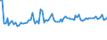 KN 19011000 /Exporte /Einheit = Preise (Euro/Tonne) /Partnerland: Serb.-mont. /Meldeland: Eur15 /19011000:Lebensmittelzubereitungen aus Mehl, GrÃ¼tze, GrieÃŸ, StÃ¤rke Oder Malzextrakt, Ohne Gehalt an Kakao Oder mit Einem Gehalt an Kakao von < 40 Ght, Berechnet als VollstÃ¤ndig Entfetteter Kakao, A.n.g. Sowie Lebensmittelzubereitungen aus Milch, Rahm, Buttermilch, Saurer Milch, Saurem Rahm, Molke, Joghurt, Kefir Oder Ã¤hnl. Waren der Pos. 0401 bis 0404, Ohne Gehalt an Kakao Oder mit Einem Gehalt an Kakao von < 5 Ght, Berechnet als VollstÃ¤ndig Entfetteter Kakao, A.n.g., zur ErnÃ¤hrung von Kindern, in Aufmachungen FÃ¼r den Einzelverkauf