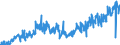 KN 19011000 /Exporte /Einheit = Preise (Euro/Tonne) /Partnerland: Serbien /Meldeland: Eur27_2020 /19011000:Lebensmittelzubereitungen aus Mehl, GrÃ¼tze, GrieÃŸ, StÃ¤rke Oder Malzextrakt, Ohne Gehalt an Kakao Oder mit Einem Gehalt an Kakao von < 40 Ght, Berechnet als VollstÃ¤ndig Entfetteter Kakao, A.n.g. Sowie Lebensmittelzubereitungen aus Milch, Rahm, Buttermilch, Saurer Milch, Saurem Rahm, Molke, Joghurt, Kefir Oder Ã¤hnl. Waren der Pos. 0401 bis 0404, Ohne Gehalt an Kakao Oder mit Einem Gehalt an Kakao von < 5 Ght, Berechnet als VollstÃ¤ndig Entfetteter Kakao, A.n.g., zur ErnÃ¤hrung von Kindern, in Aufmachungen FÃ¼r den Einzelverkauf