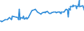 KN 19011000 /Exporte /Einheit = Preise (Euro/Tonne) /Partnerland: Süd-sudan /Meldeland: Eur27_2020 /19011000:Lebensmittelzubereitungen aus Mehl, GrÃ¼tze, GrieÃŸ, StÃ¤rke Oder Malzextrakt, Ohne Gehalt an Kakao Oder mit Einem Gehalt an Kakao von < 40 Ght, Berechnet als VollstÃ¤ndig Entfetteter Kakao, A.n.g. Sowie Lebensmittelzubereitungen aus Milch, Rahm, Buttermilch, Saurer Milch, Saurem Rahm, Molke, Joghurt, Kefir Oder Ã¤hnl. Waren der Pos. 0401 bis 0404, Ohne Gehalt an Kakao Oder mit Einem Gehalt an Kakao von < 5 Ght, Berechnet als VollstÃ¤ndig Entfetteter Kakao, A.n.g., zur ErnÃ¤hrung von Kindern, in Aufmachungen FÃ¼r den Einzelverkauf