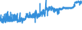 KN 19011000 /Exporte /Einheit = Preise (Euro/Tonne) /Partnerland: Mali /Meldeland: Eur27_2020 /19011000:Lebensmittelzubereitungen aus Mehl, GrÃ¼tze, GrieÃŸ, StÃ¤rke Oder Malzextrakt, Ohne Gehalt an Kakao Oder mit Einem Gehalt an Kakao von < 40 Ght, Berechnet als VollstÃ¤ndig Entfetteter Kakao, A.n.g. Sowie Lebensmittelzubereitungen aus Milch, Rahm, Buttermilch, Saurer Milch, Saurem Rahm, Molke, Joghurt, Kefir Oder Ã¤hnl. Waren der Pos. 0401 bis 0404, Ohne Gehalt an Kakao Oder mit Einem Gehalt an Kakao von < 5 Ght, Berechnet als VollstÃ¤ndig Entfetteter Kakao, A.n.g., zur ErnÃ¤hrung von Kindern, in Aufmachungen FÃ¼r den Einzelverkauf