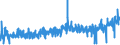 KN 19011000 /Exporte /Einheit = Preise (Euro/Tonne) /Partnerland: Niger /Meldeland: Eur27_2020 /19011000:Lebensmittelzubereitungen aus Mehl, GrÃ¼tze, GrieÃŸ, StÃ¤rke Oder Malzextrakt, Ohne Gehalt an Kakao Oder mit Einem Gehalt an Kakao von < 40 Ght, Berechnet als VollstÃ¤ndig Entfetteter Kakao, A.n.g. Sowie Lebensmittelzubereitungen aus Milch, Rahm, Buttermilch, Saurer Milch, Saurem Rahm, Molke, Joghurt, Kefir Oder Ã¤hnl. Waren der Pos. 0401 bis 0404, Ohne Gehalt an Kakao Oder mit Einem Gehalt an Kakao von < 5 Ght, Berechnet als VollstÃ¤ndig Entfetteter Kakao, A.n.g., zur ErnÃ¤hrung von Kindern, in Aufmachungen FÃ¼r den Einzelverkauf