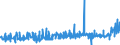 KN 19011000 /Exporte /Einheit = Preise (Euro/Tonne) /Partnerland: Guinea-biss. /Meldeland: Eur27_2020 /19011000:Lebensmittelzubereitungen aus Mehl, GrÃ¼tze, GrieÃŸ, StÃ¤rke Oder Malzextrakt, Ohne Gehalt an Kakao Oder mit Einem Gehalt an Kakao von < 40 Ght, Berechnet als VollstÃ¤ndig Entfetteter Kakao, A.n.g. Sowie Lebensmittelzubereitungen aus Milch, Rahm, Buttermilch, Saurer Milch, Saurem Rahm, Molke, Joghurt, Kefir Oder Ã¤hnl. Waren der Pos. 0401 bis 0404, Ohne Gehalt an Kakao Oder mit Einem Gehalt an Kakao von < 5 Ght, Berechnet als VollstÃ¤ndig Entfetteter Kakao, A.n.g., zur ErnÃ¤hrung von Kindern, in Aufmachungen FÃ¼r den Einzelverkauf