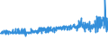 KN 19011000 /Exporte /Einheit = Preise (Euro/Tonne) /Partnerland: Aequat.guin. /Meldeland: Eur27_2020 /19011000:Lebensmittelzubereitungen aus Mehl, GrÃ¼tze, GrieÃŸ, StÃ¤rke Oder Malzextrakt, Ohne Gehalt an Kakao Oder mit Einem Gehalt an Kakao von < 40 Ght, Berechnet als VollstÃ¤ndig Entfetteter Kakao, A.n.g. Sowie Lebensmittelzubereitungen aus Milch, Rahm, Buttermilch, Saurer Milch, Saurem Rahm, Molke, Joghurt, Kefir Oder Ã¤hnl. Waren der Pos. 0401 bis 0404, Ohne Gehalt an Kakao Oder mit Einem Gehalt an Kakao von < 5 Ght, Berechnet als VollstÃ¤ndig Entfetteter Kakao, A.n.g., zur ErnÃ¤hrung von Kindern, in Aufmachungen FÃ¼r den Einzelverkauf